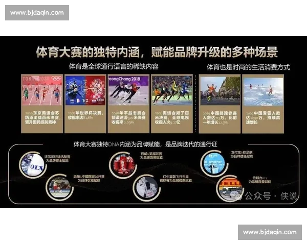 体育营销创新策略与品牌价值提升路径研究探索