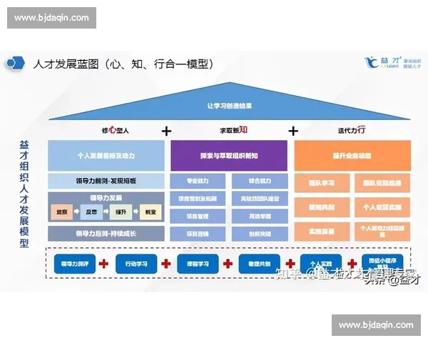 数字化背景下体育科学管理与竞技人才培养协同创新路径实践探索