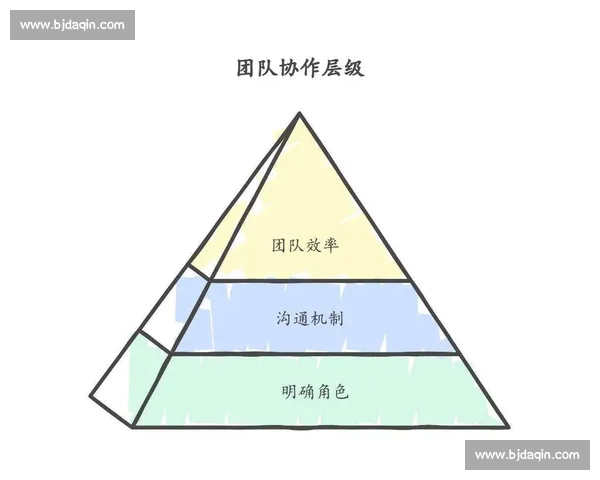 体育团队协作中沟通策略与效率提升方法研究