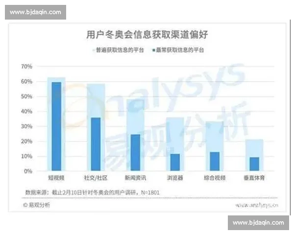 冬奥会赛场突发事故引发安全管理与应急反思